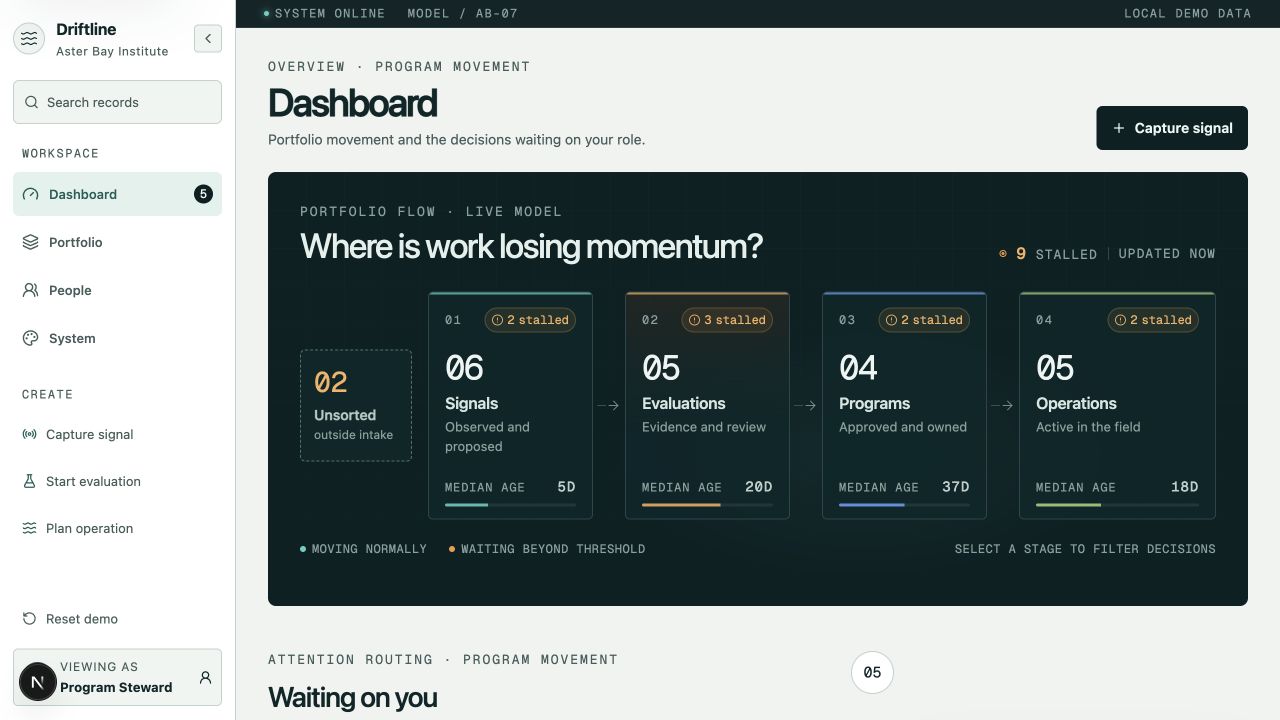 Driftline dashboard showing portfolio flow across signals, evaluations, programs, and field operations