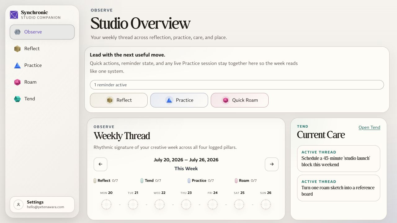 Synchronic Studio Overview showing quick actions, the Weekly Thread, and current creative-care tasks